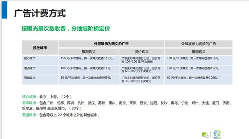 微信朋友圈广告代理附近推怎么做